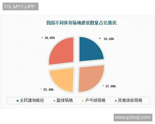 体育科技创新引领未来运动发展新趋势与智能装备应用前景探讨