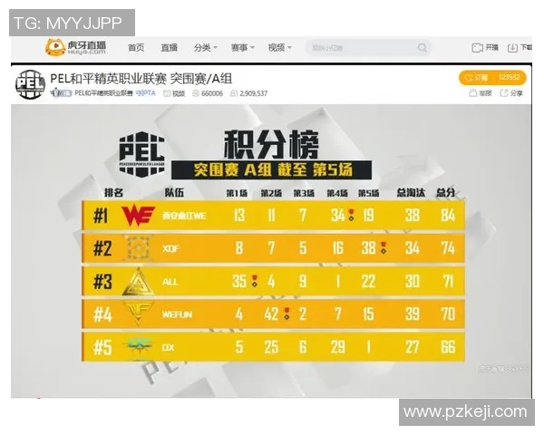 和平精英实力排行榜更新WE战队荣登第四名展现强大实力