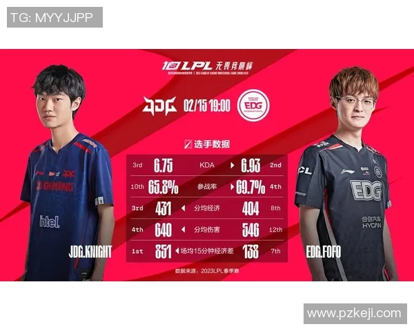 赛后分析：EDG与JDG对决中的战术布局与执行细节探讨