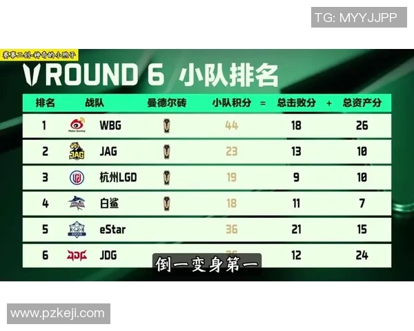 全明星赛最新积分榜JDG战队以69分稳居第一名